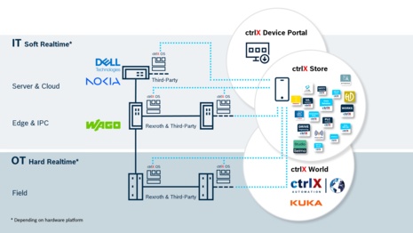 new partner with new apps and solutions